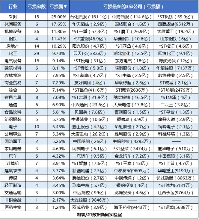 (现在干什么最赚钱)最赚钱十大行业曝光!(附各行业盈亏公司名单)  第6张
