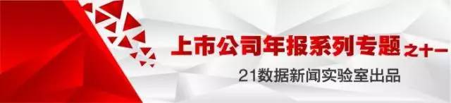 (现在干什么最赚钱)最赚钱十大行业曝光!(附各行业盈亏公司名单)  第2张
