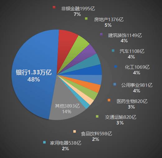 (现在干什么最赚钱)最赚钱十大行业曝光!(附各行业盈亏公司名单)  第4张