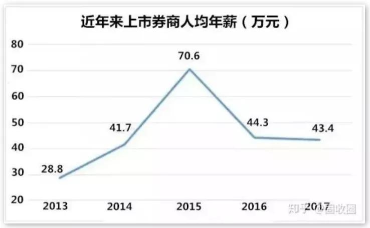 (中国四大投行是哪四个)投行、券商、四大,究竟哪一个更有“钱途”? 第4张 (中国四大投行是哪四个)投行、券商、四大,究竟哪一个更有“钱途”? 第4张