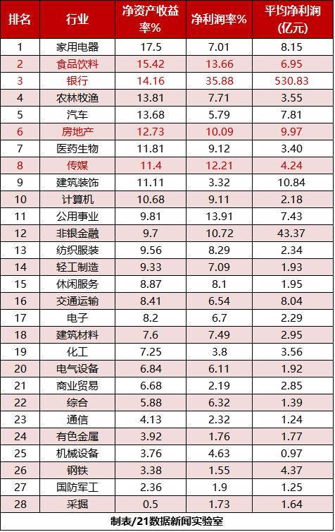 (现在干什么最赚钱)最赚钱十大行业曝光!(附各行业盈亏公司名单)  第8张