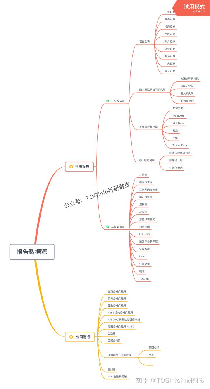 (研报在哪里看)在哪里能找到各行业的分析研究报告、财报?  第1张
