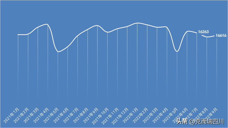 (成都房价)9月成都房价:主城4区都在降!(附典型成交项目) 第19张 (成都房价)9月成都房价:主城4区都在降!(附典型成交项目) 第19张