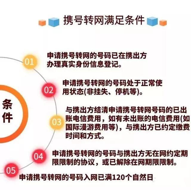 捆绑了微信和支付宝的手机号，终于可以携号转网了(手机号转网)  第8张