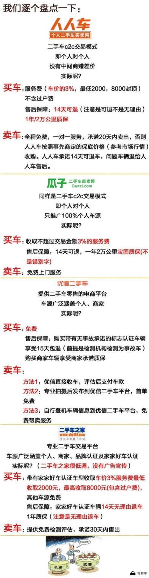 (瓜子二手车可靠吗)买/卖二手车 瓜子/人人车/优信靠谱吗? 第3张 (瓜子二手车可靠吗)买/卖二手车 瓜子/人人车/优信靠谱吗? 第3张