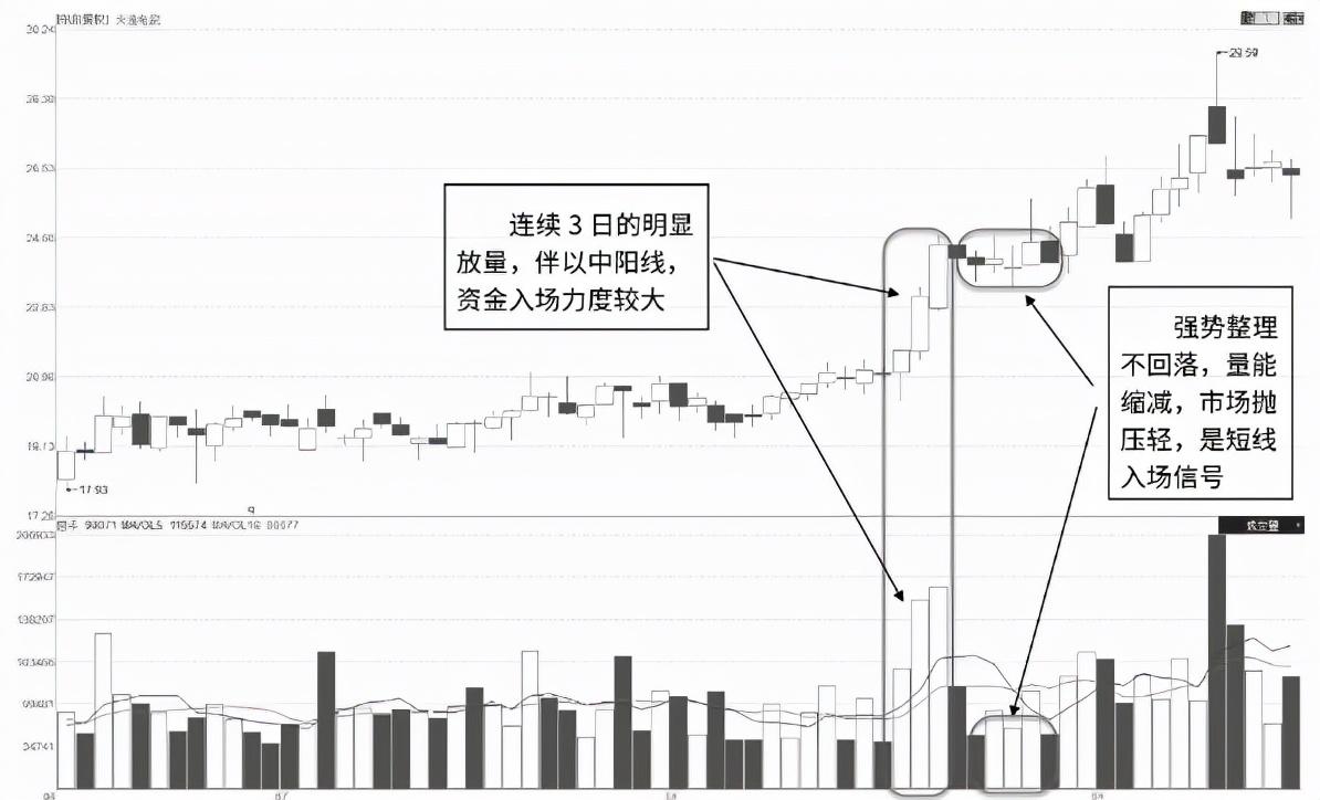 (什么叫涨停)中国股市:“无量涨停板”或“放量涨停板”,你知道意味着什么吗 第7张 (什么叫涨停)中国股市:“无量涨停板”或“放量涨停板”,你知道意味着什么吗 第7张