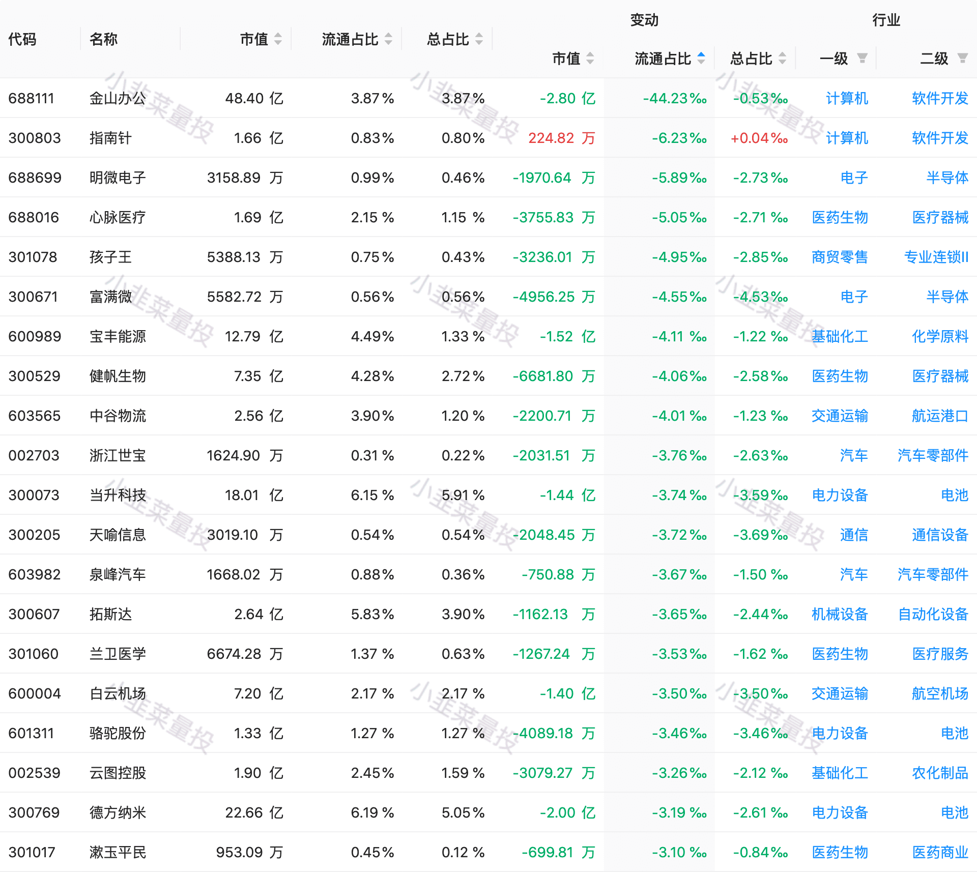 (北上资金)2022.11.19 北上资金前日总结(净流入 51.20亿)  第8张
