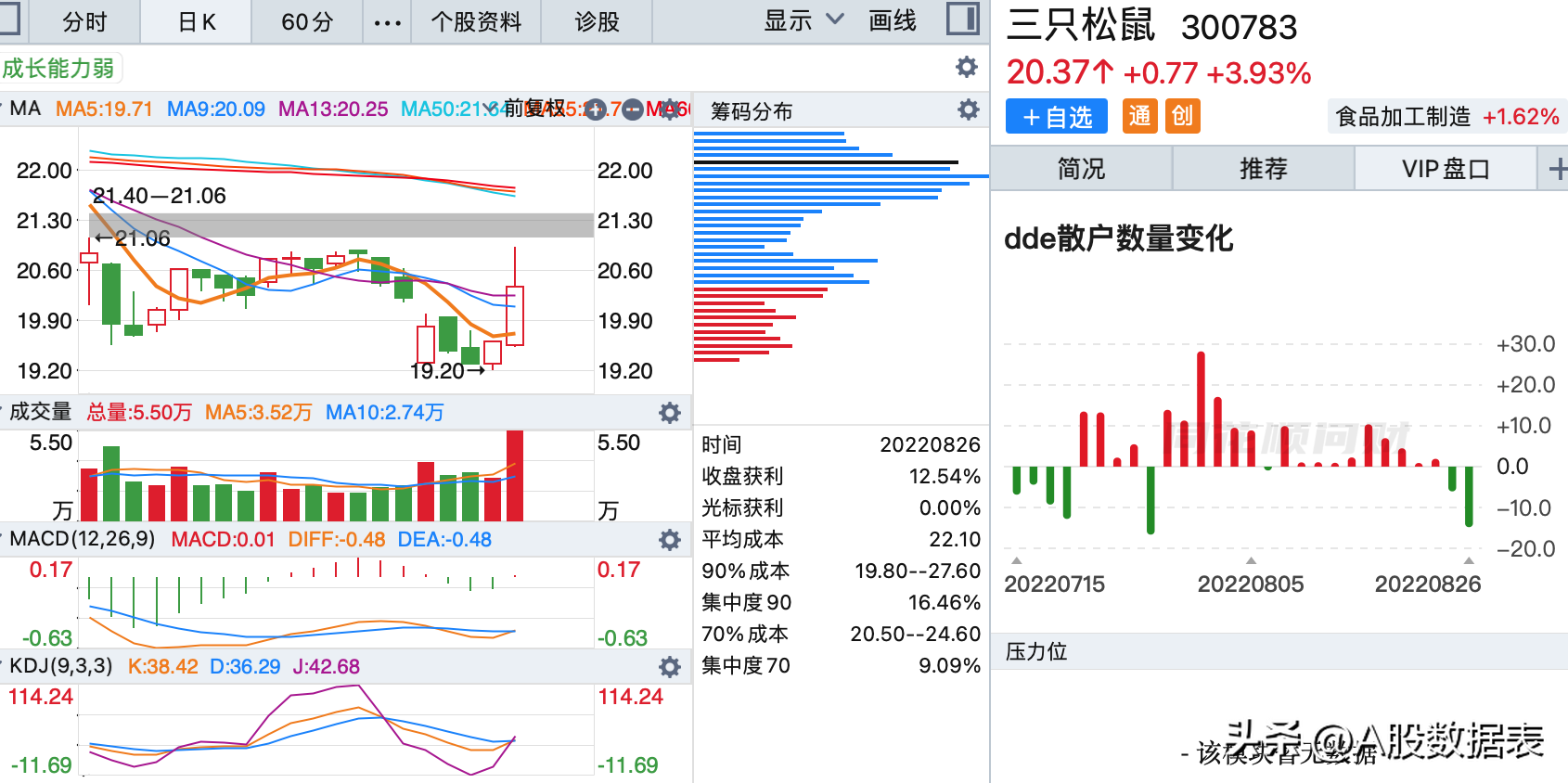 8月26日:底部放巨量上涨的个股(底部放量滞涨) 第12张 8月26日:底部放巨量上涨的个股(底部放量滞涨) 第12张