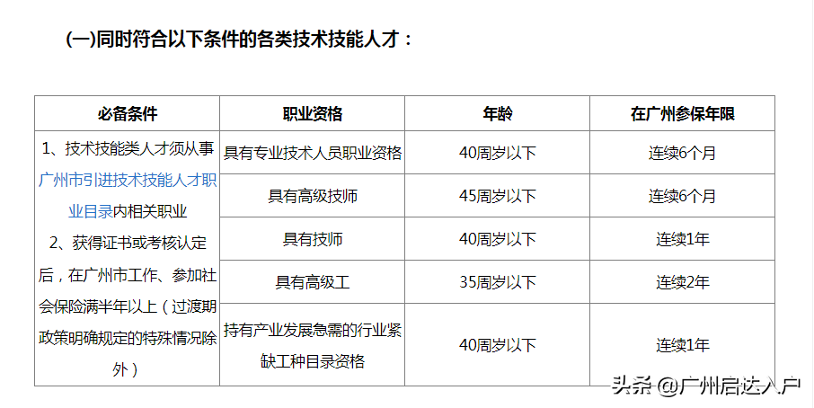 (广州随迁入户条件2022)2022广州3大入户方式:入户方式不同，入户条件也不同  第5张