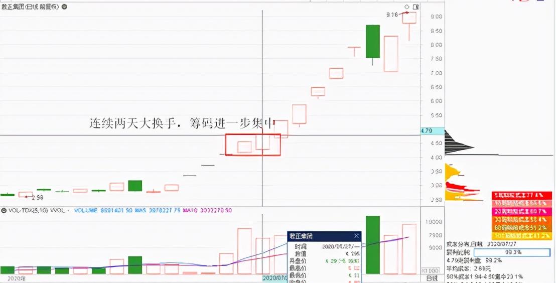 (股票空中加油)股票投资战法:“空中加油”  第3张