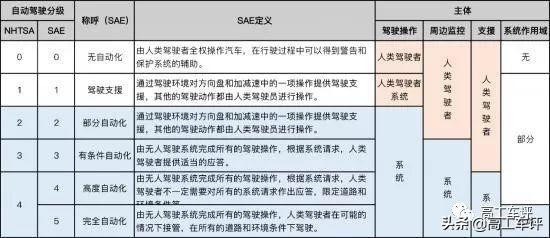 只要3分钟,看懂自动辅助驾驶(ADAS)是什么(eps是什么意思) 第1张 只要3分钟,看懂自动辅助驾驶(ADAS)是什么(eps是什么意思) 第1张