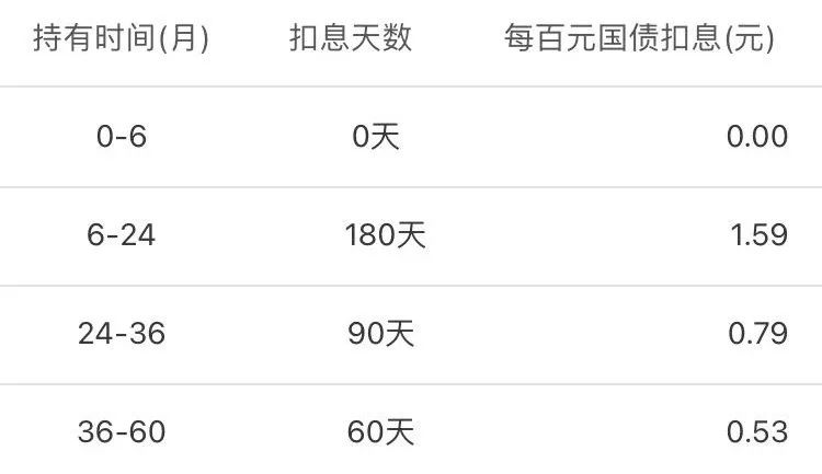 (哪个软件借钱利息低又安全)国债值得投资吗?利率3.05%还安全!一篇文章分析透  第10张