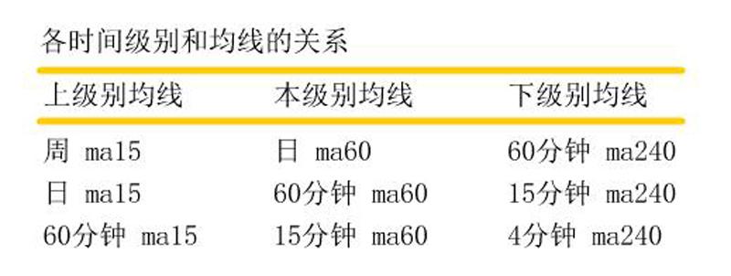 (均线设置)三《均线,我这样设置》 第1张 (均线设置)三《均线,我这样设置》 第1张