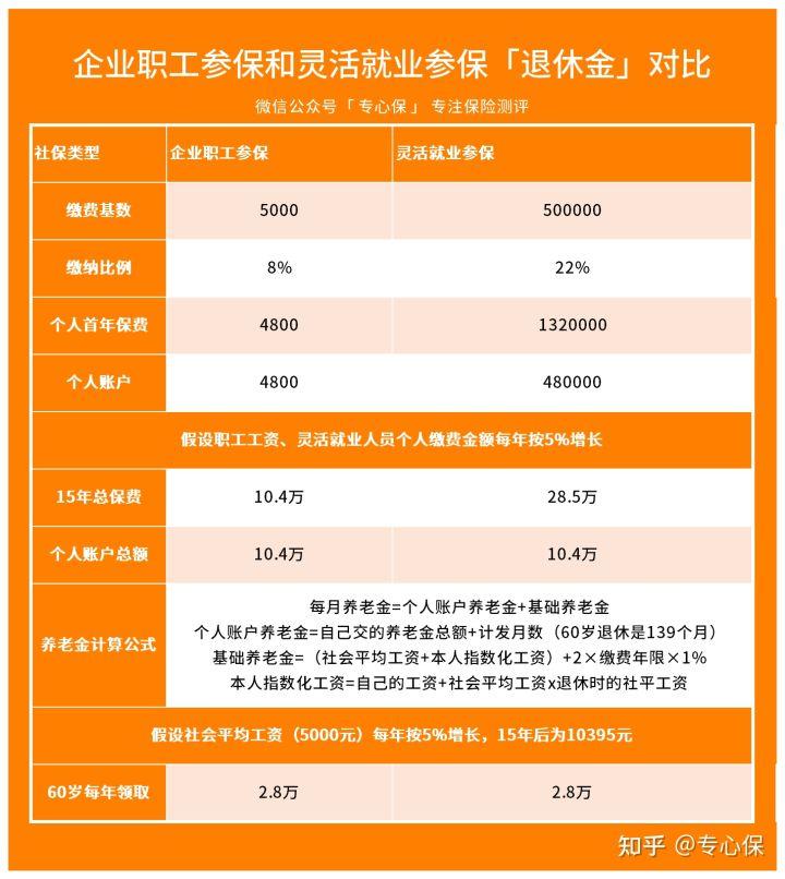 (公司买社保)公司买社保与个人买社保有什么区别?  第5张