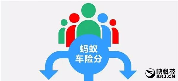 蚂蚁车险，蚂蚁金服首推“车险分”:买车险更便宜!  第1张