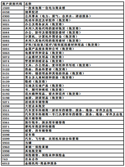(交通银行信用卡积分兑换商城)交银信用卡不积分商户汇总(附常见积分活动)  第2张