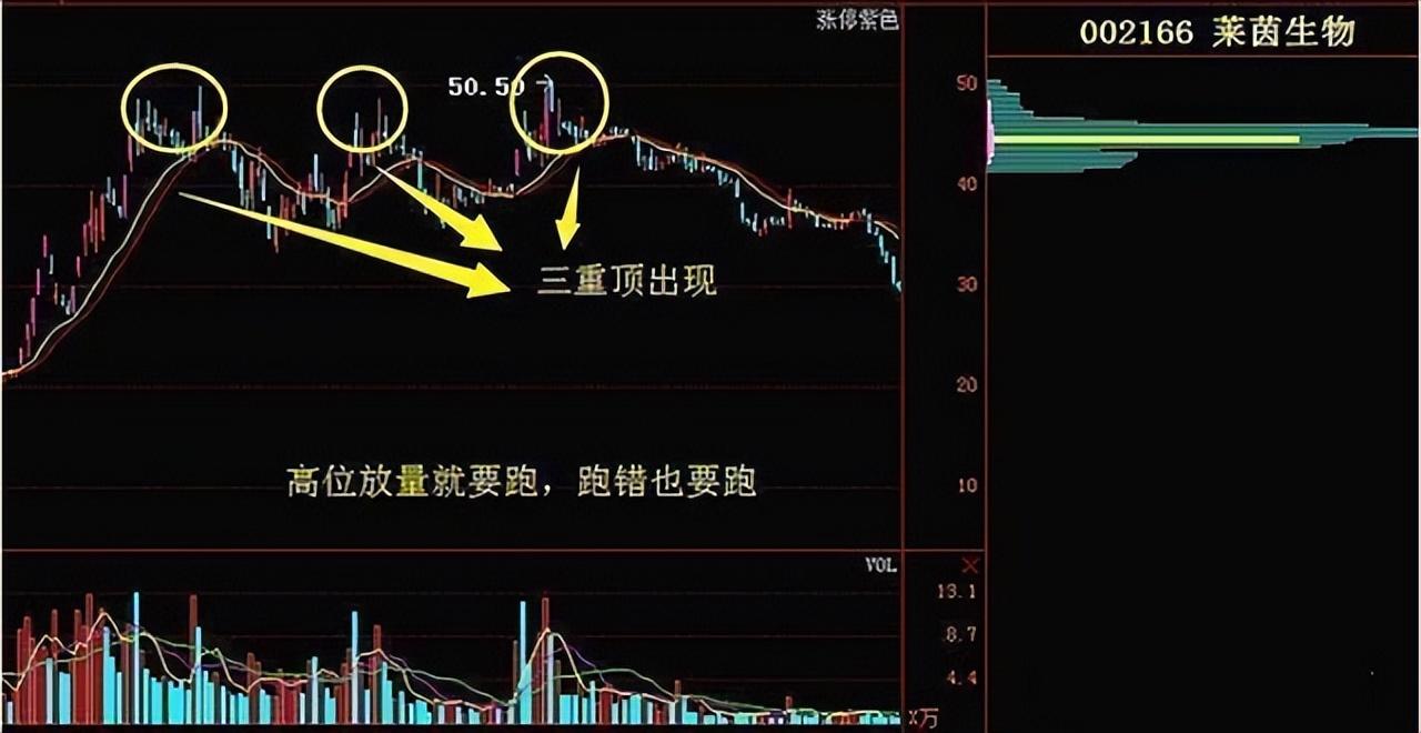 (炒股的方法)中国股市真正厉害的一种人:教你炒股正确的方法，越简单越赚钱  第2张