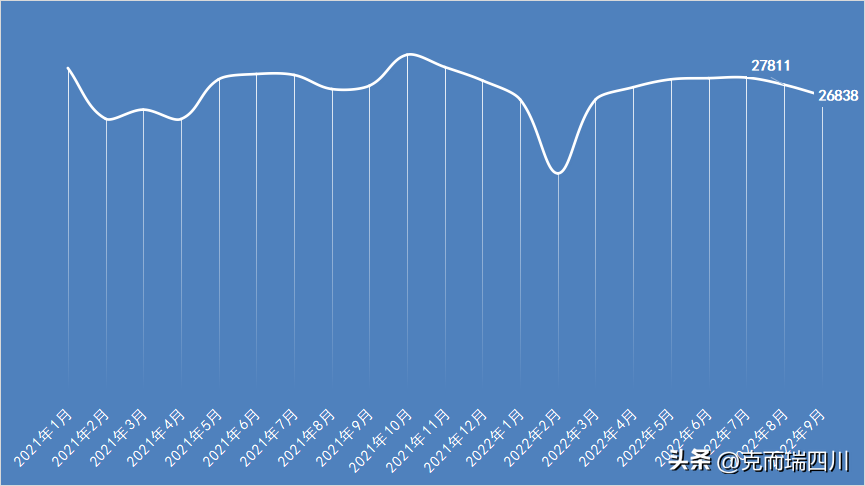 (成都房价)9月成都房价:主城4区都在降!(附典型成交项目) 第4张 (成都房价)9月成都房价:主城4区都在降!(附典型成交项目) 第4张
