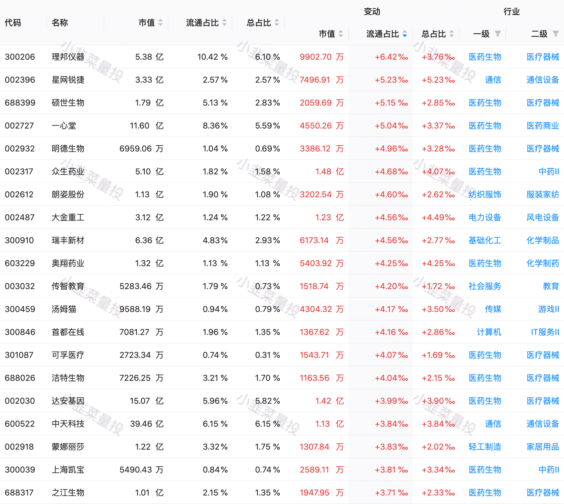 (北上资金)2022.11.19 北上资金前日总结(净流入 51.20亿)  第6张