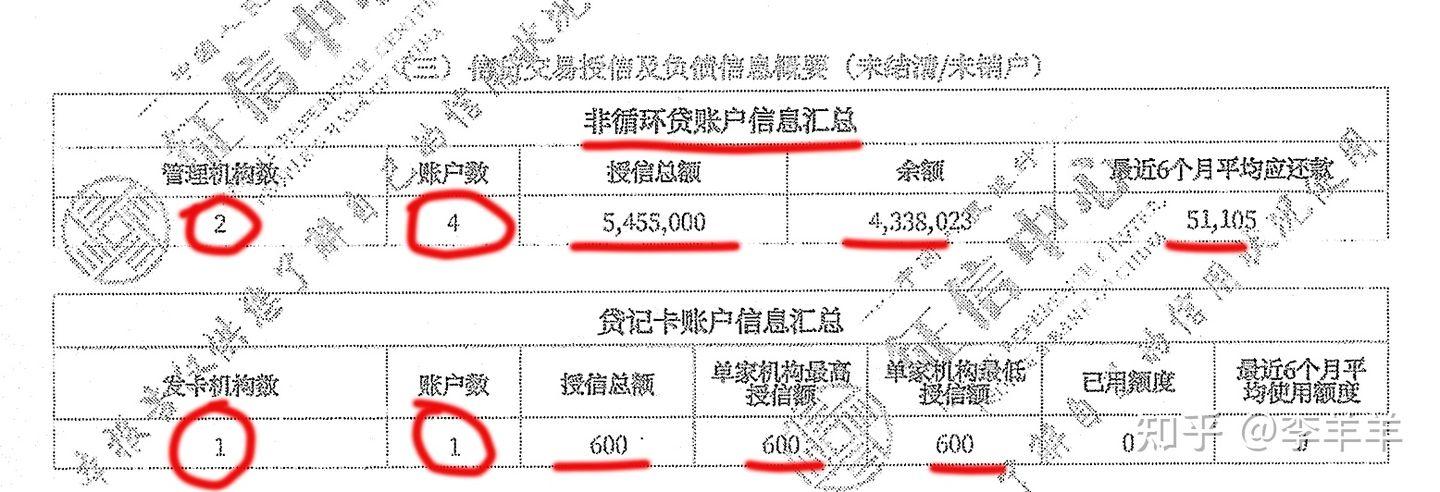 (征信报告)个人征信报告详解(我的征信还有救吗?)征信花了怎么办?  第8张
