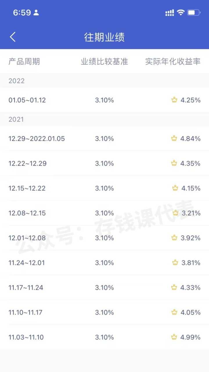 (理财产品哪个好)如何选购一款好的理财产品?个人理财防坑指南 第2张 (理财产品哪个好)如何选购一款好的理财产品?个人理财防坑指南 第2张