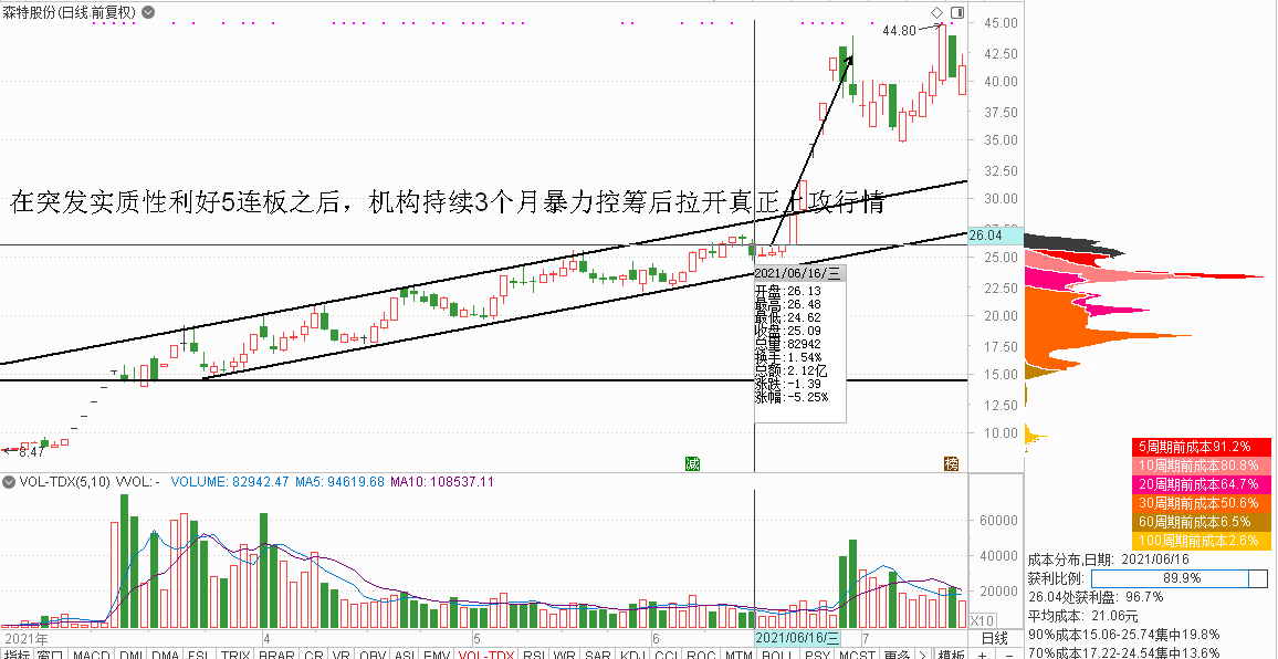 (股票空中加油)股票投资战法:“空中加油”  第2张