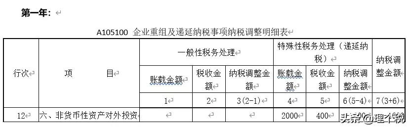 (非货币性资产交换)非货币性资产交换(投资)纳税调整的三种情形  第3张