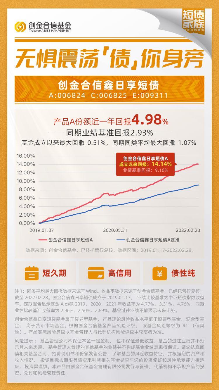(债券基金)债券基金不赚钱?你一直都选错了!新手谨记:震荡市买短不买长  第4张
