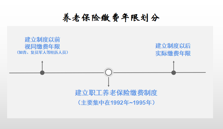 养老保险怎么查,养老保险缴了多少年,怎么查,需要哪些材料? 第3张 养老保险怎么查,养老保险缴了多少年,怎么查,需要哪些材料? 第3张