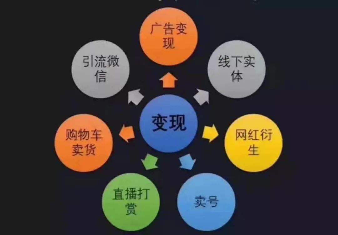 (抖音一号多少钱)揭秘抖音号交易市场:同时养200多个账号,一个粉丝仅值几分钱 第7张 (抖音一号多少钱)揭秘抖音号交易市场:同时养200多个账号,一个粉丝仅值几分钱 第7张