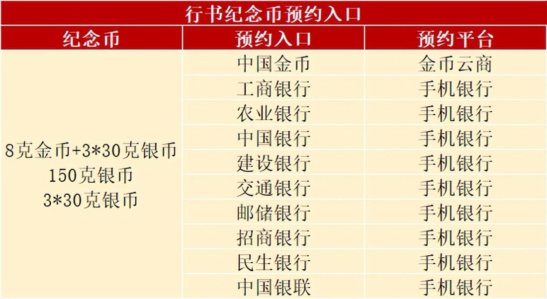 (纪念币发行)来了!4枚世界遗产纪念币公告发行，如何预约  第6张
