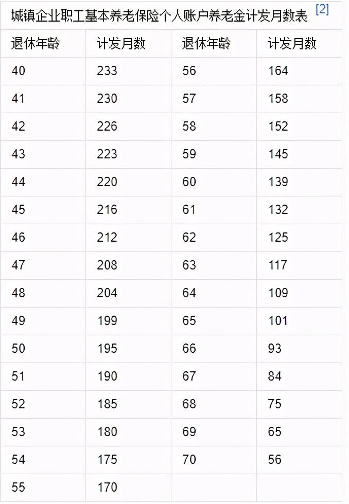 (养老保险交15年后每月拿多少钱)每年交10000元养老保险，交15年，退休后每月领取多少钱?  第2张