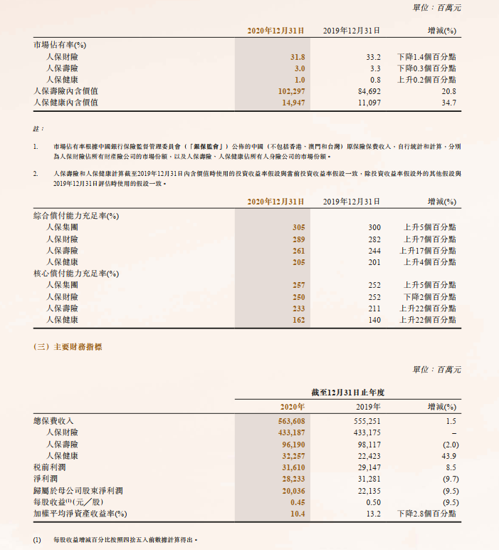(中国人民保险公司)快速了解保险公司之中国人民保险  第12张
