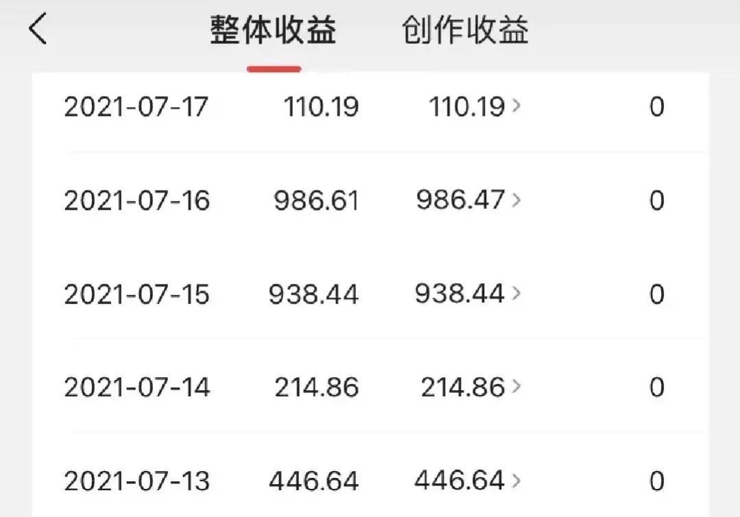 (西瓜视频收益如何计算)有人年入百万的自媒体时代,一个视频收益可过万,是如何计算的?  第3张 (西瓜视频收益如何计算)有人年入百万的自媒体时代,一个视频收益可过万,是如何计算的?  第3张
