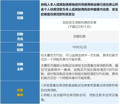 房贷有税吗，个税专项附加扣除:房贷个税一个月只能抵1000吗?  第2张