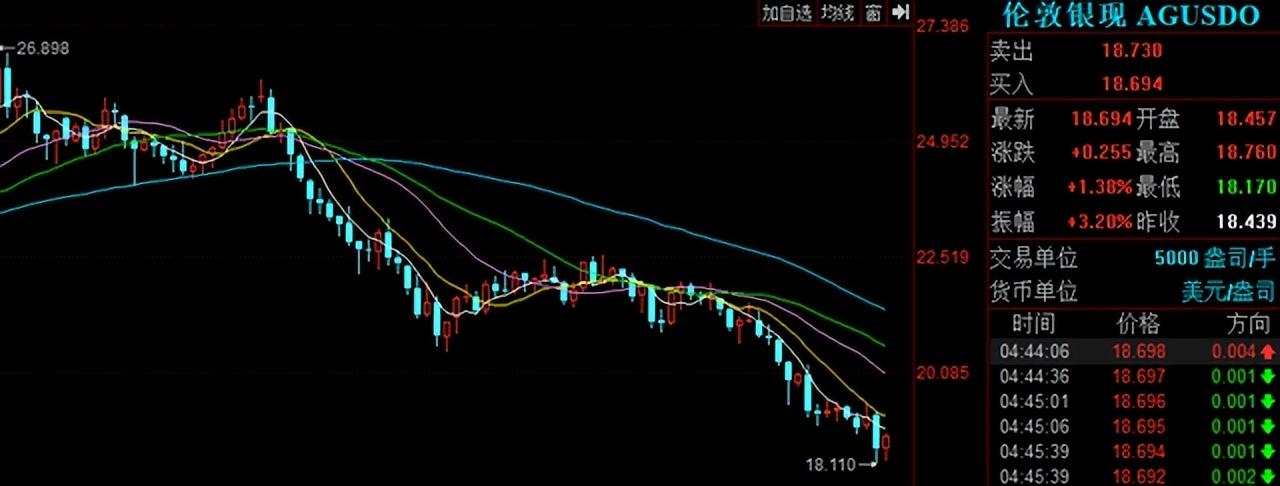 (工行白银价格)工商银行8月15日起暂停账户黄金白银交易，有何影响?  第2张