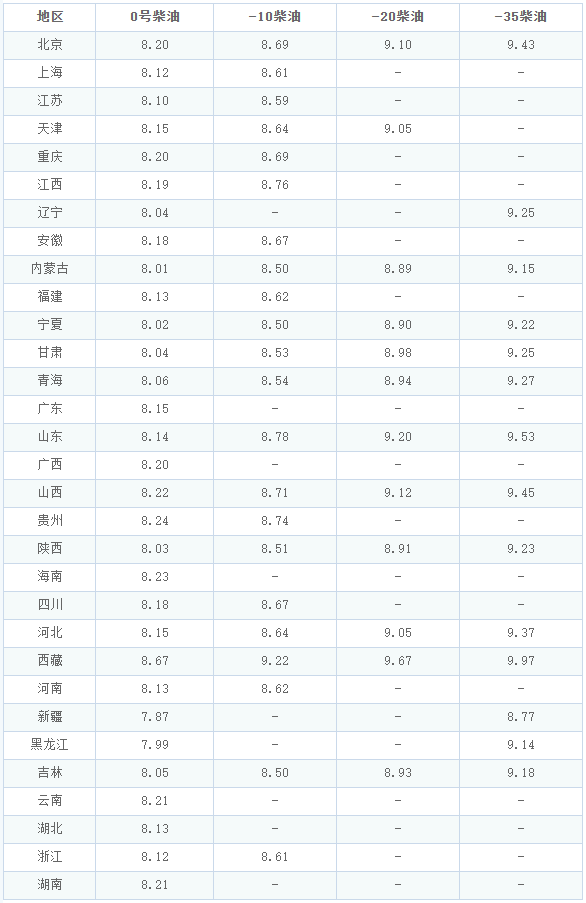 (油价调整时间)油价调整消息:今天11月9日，全国加油站调整后92、95汽油新售价  第3张