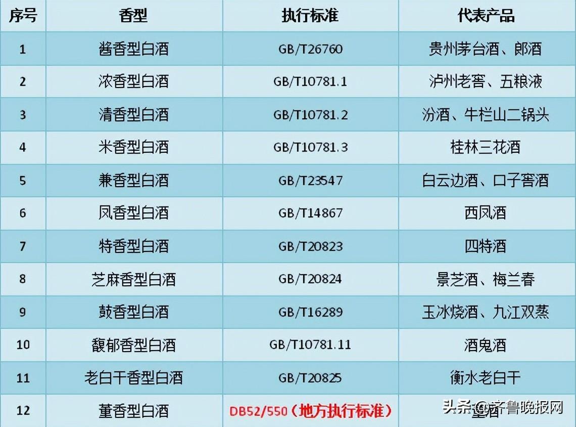 (gbt10781.1是纯粮食酒吗)gbt10781.1是纯粮食酒吗?纯粮酒执行标准,收藏这几张图就够了 第2张 (gbt10781.1是纯粮食酒吗)gbt10781.1是纯粮食酒吗?纯粮酒执行标准,收藏这几张图就够了 第2张