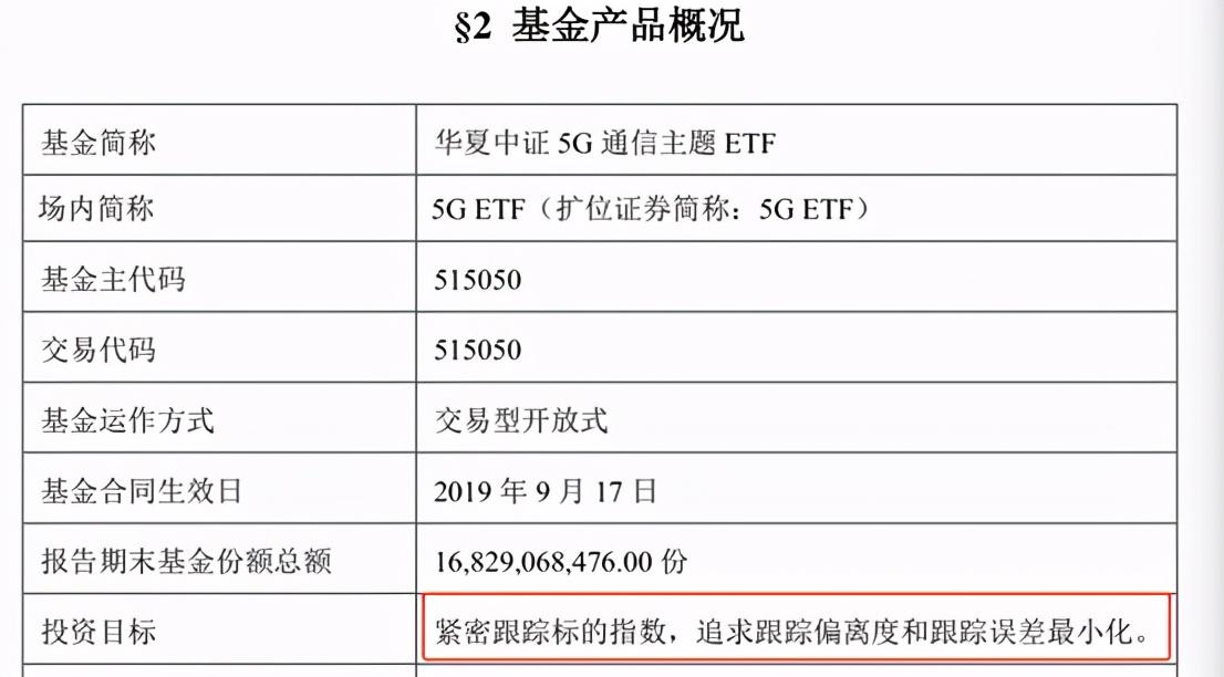 (跟踪误差)跟踪指数的指数基金,为什么还会有跟踪误差? 第1张 (跟踪误差)跟踪指数的指数基金,为什么还会有跟踪误差? 第1张