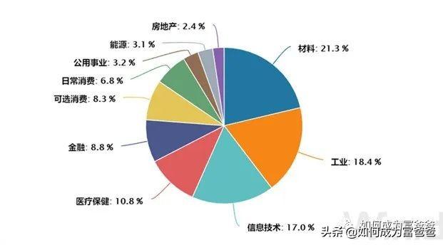 (基金1000块一天赚多少)一天狂卖220亿,中证1000指数普通基民如何参与? 第3张 (基金1000块一天赚多少)一天狂卖220亿,中证1000指数普通基民如何参与? 第3张