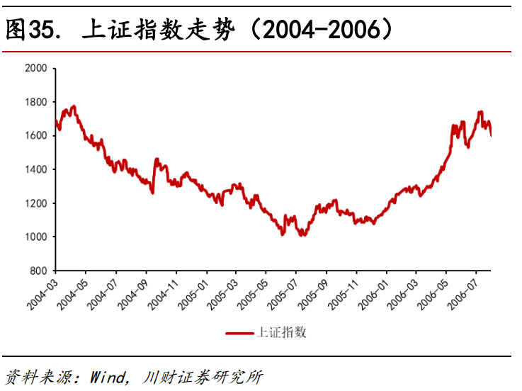 (加息对股市的影响)「建议收藏」28年来最大规模加息，对股市有何影响?  第4张