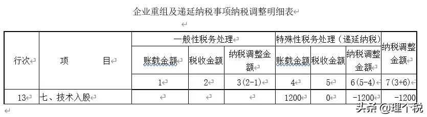(非货币性资产交换)非货币性资产交换(投资)纳税调整的三种情形  第7张