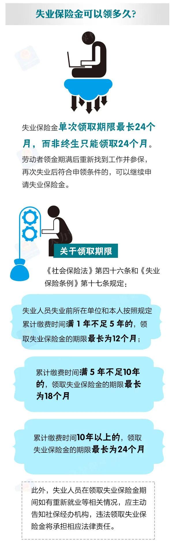 (失业金领取条件)领取失业保险金需要什么条件?主动辞职能领吗?  第3张