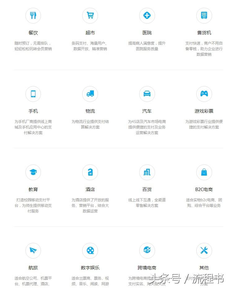 (怎么申请支付宝)如何申请商家支付宝功能  第4张