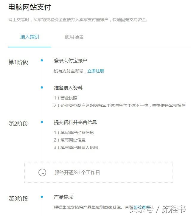(怎么申请支付宝)如何申请商家支付宝功能  第6张