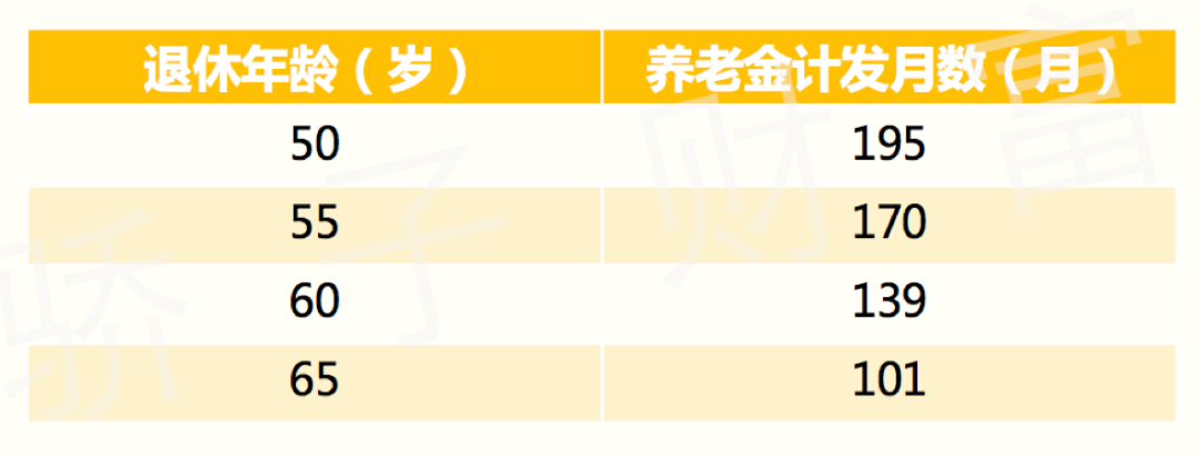 (社保交了16年退休能拿多少钱)交了那么多年社保,你知道退休后,能领多少钱吗? 第9张 (社保交了16年退休能拿多少钱)交了那么多年社保,你知道退休后,能领多少钱吗? 第9张