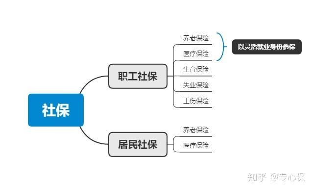 (公司买社保)公司买社保与个人买社保有什么区别?  第1张