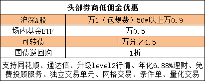 (股票开户)新手股票入市开户小技巧 第2张 (股票开户)新手股票入市开户小技巧 第2张