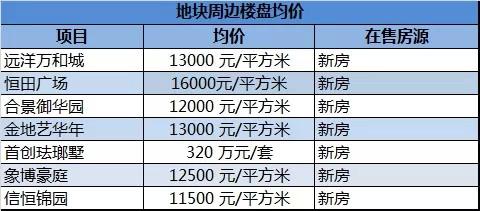 (5827)土地|西青大寺14亿宅地 楼面5827元  第4张