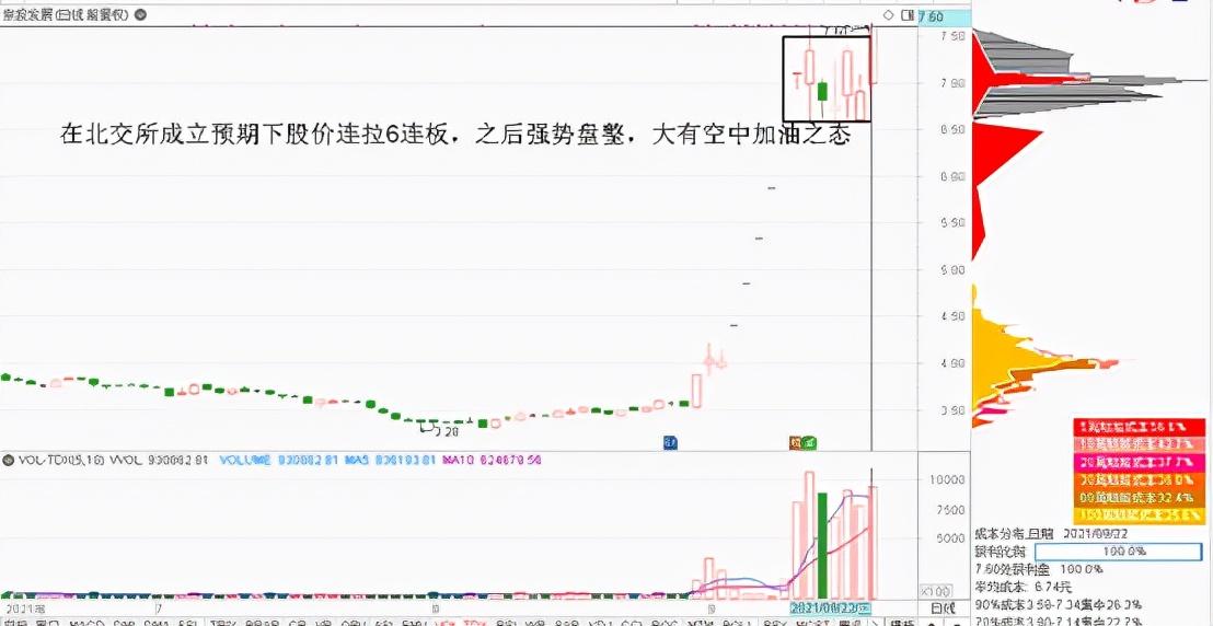 (股票空中加油)股票投资战法:“空中加油”  第4张